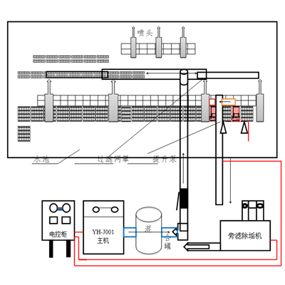 楼宇景观水净化处理