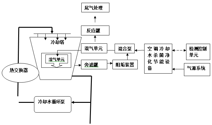 中央空调冷却水(水冷)配套产品(图1) 中央空调冷却水(水冷)配套产品(图1)