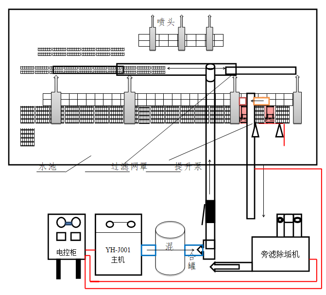 楼宇景观水净化处理(图1)